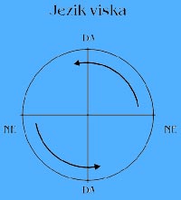 jezik viska